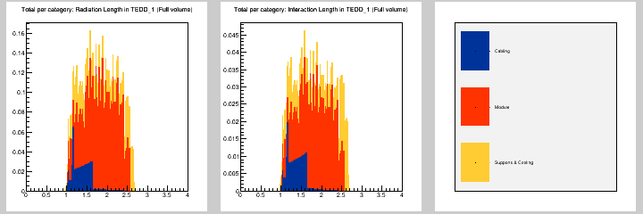 Total per category: MB in TEDD_1 (Full volume)